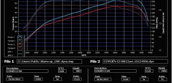 Banc de puissance Citroen C5 3.0 HDi 243