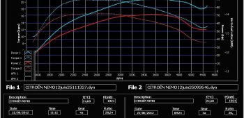 Banc de puissance Citroen Nemo 1.4 HDi 70