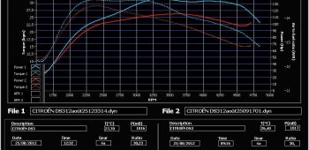 Banc de puissance Citroen DS3 1.6 HDi 110