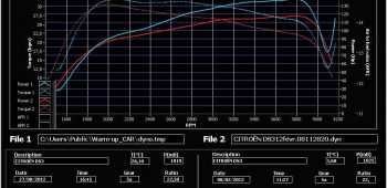 Banc de puissance Citroen DS3 1.6 HDi 112