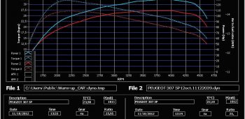 Banc de puissance Peugeot 307 2.0 HDi 110