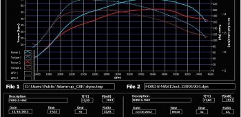 Banc de puissance Ford S-MAX 2.2 TDCi 200
