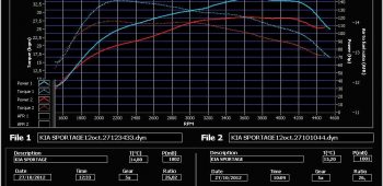 Banc de puissance Kia Sportage 1.7 CRDi 115