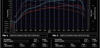 Banc de puissance Audi A3 8P 1.9 TDI 105