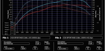 Banc de puissance Kia Sportage 1.7 CRDi 115