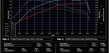 Banc de puissance Ford Focus ST 225