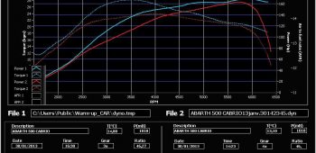 Banc de puissance Abarth 500 EsseEsse 1.4 Tjet 160