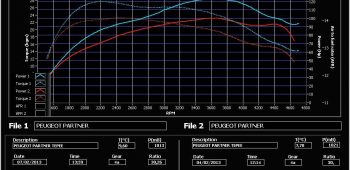 Banc de puissance Peugeot Partner 1.6 HDi 90