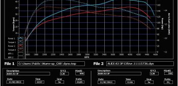 Banc de puissance Audi A3 8L 1.9 TDI 130