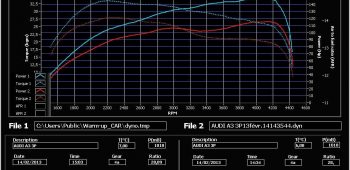 Banc de puissance Audi A3 8P 1.9 TDI 105