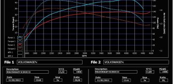Banc de puissance Volkswagen Scirocco 2.0 TDI 140 CR