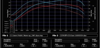 Banc de puissance Citroen C3 1.4 HDi 70