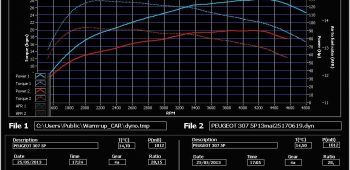 Banc de puissance Peugeot 307 2.0 HDi 90