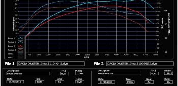 Banc de puissance Dacia Duster 1.5 dCi 110