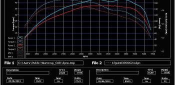 Banc de puissance Renault Master MK3 2.3 dCi 150