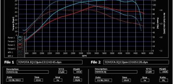 Banc de puissance Toyota IQ 1.4 D4D 90