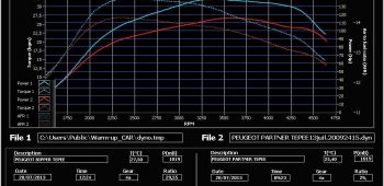 Banc de puissance Peugeot Partner 1.6 HDi 112
