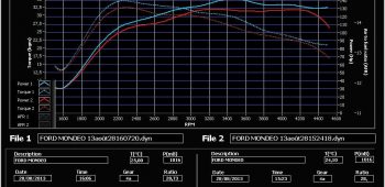 Banc de puissance Ford Mondeo 2.0 TDDi 115