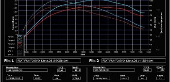 Banc de puissance Fiat Punto Evo 1.3 MJET 85