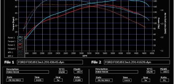 Banc de puissance Ford Focus 2.0 TDCi 163