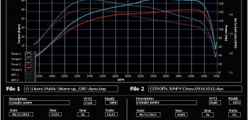Banc de puissance Citroen Jumpy 2.0 HDi 136