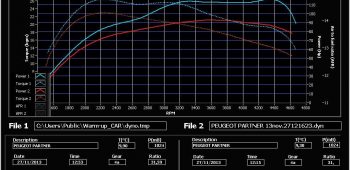 Banc de puissance Peugeot Partner 1.6 HDi 90