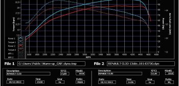 Banc de puissance Renault Clio 2 1.5 dCi 82