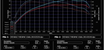Banc de puissance Renault Megane 3 2.0 dCi 165 2012-2013