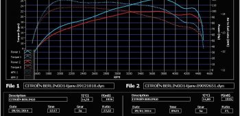 Banc de puissance Citroen Berlingo 1.6 HDi 92