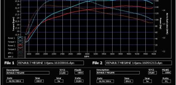 Banc de puissance Renault Megane 3 1.6 dCi 130 2012-2013