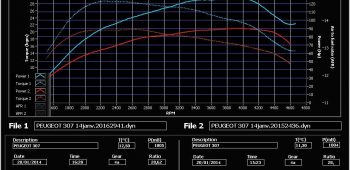 Banc de puissance Peugeot 307 2.0 HDi 90