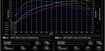 Banc de puissance Seat Ibiza 6K 1.9 TDI 110