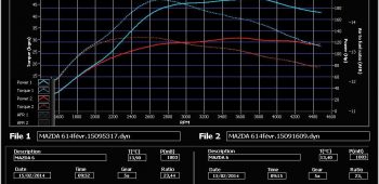 Banc de puissance Mazda 6 2.2 MZR-CD 129