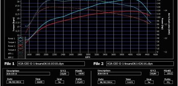 Banc de puissance Kia Cee&rsquo;d 1.6 CRDi 128