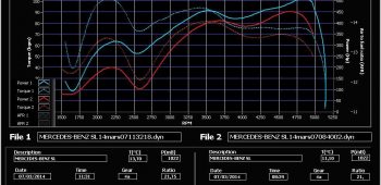 Banc de puissance Mercedes-Benz Classe SL R230 SL600 500