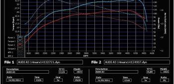 Banc de puissance Audi A3 8P 1.9 TDI 105