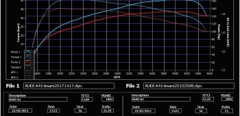 Banc de puissance Audi A4 B8 2.0 TDI 143 CR 2008-2011