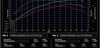 Banc de puissance Nissan Qashqai 1.5 dCi 105