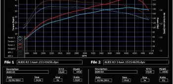 Banc de puissance Audi A3 8P 2.0 TDI 170 CR