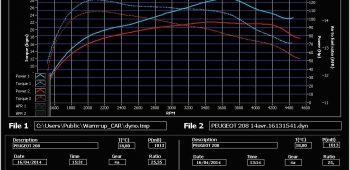 Banc de puissance Peugeot 208 1.6 eHDi 92