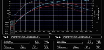 Banc de puissance Dacia Duster 1.5 dCi 110