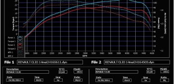 Banc de puissance Renault Clio 3 1.5 dCi 86
