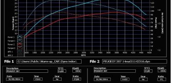 Banc de puissance Peugeot 307 2.0 HDi 90