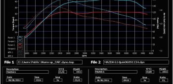 Banc de puissance Mazda 6 2.0 MZR-CD 121