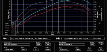 Banc de puissance Mercedes-Benz Vito W639 122 CDi 224