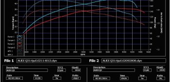 Banc de puissance Audi Q3 U8 – 2011 -> 2014 2.0 TDI 140 CR