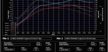 Banc de puissance Ford Transit Fourgon – Custom 2.0 TDCi 125
