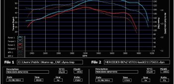 Banc de puissance Mercedes-Benz Vito W639 120 CDi 204