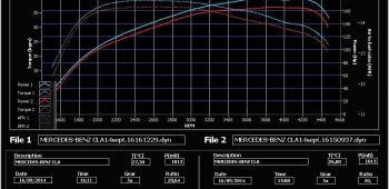 Banc de puissance Mercedes-Benz Classe CLA C117 200 CDi 136 (1.8l)