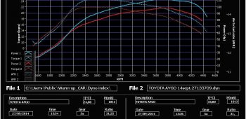 Banc de puissance Toyota Yaris 1.4 D4D 90